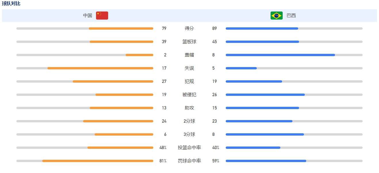 最终，雄鹿力克骑士拿下比赛。